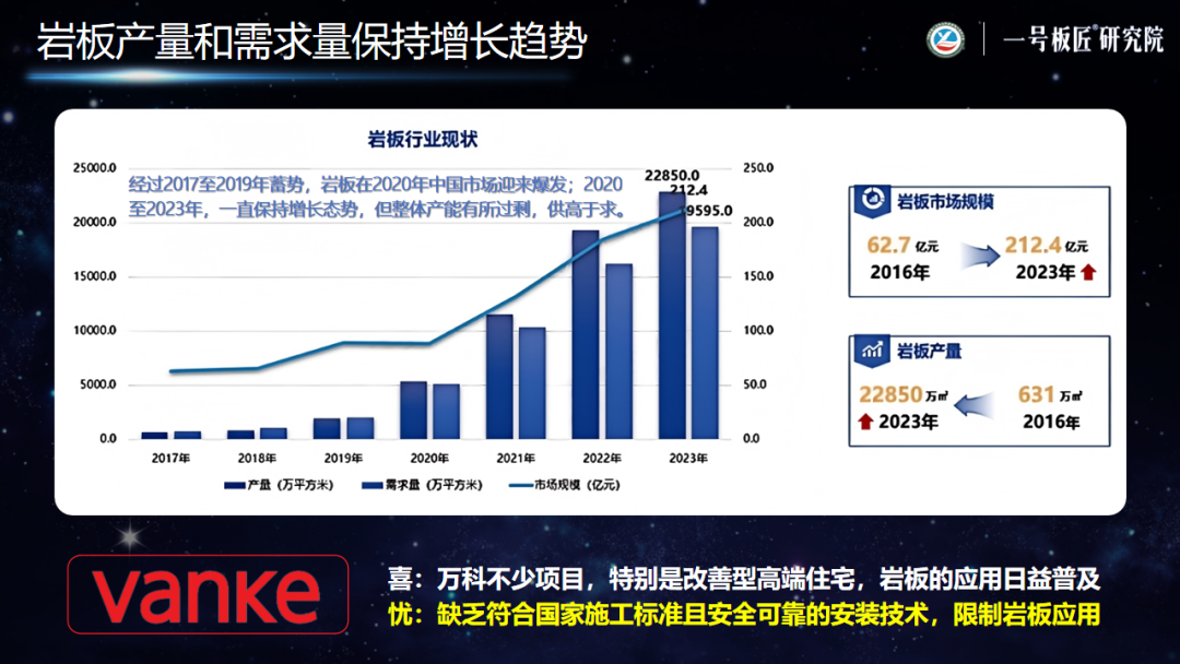 陶瓷行业下一个风口来了！是岩板+装配式(图4)
